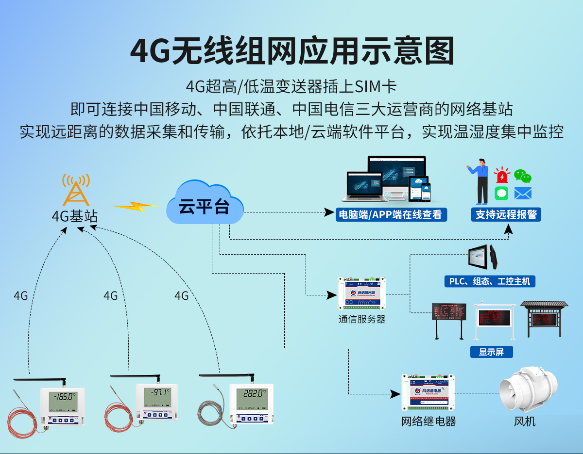 4G超高低溫大液晶_03.jpg