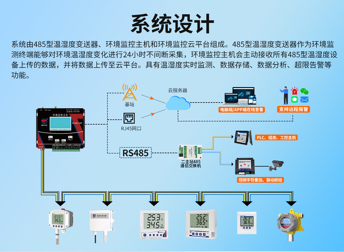 RS485組網(wǎng)型溫濕度監(jiān)測(cè)系統(tǒng)_02.jpg