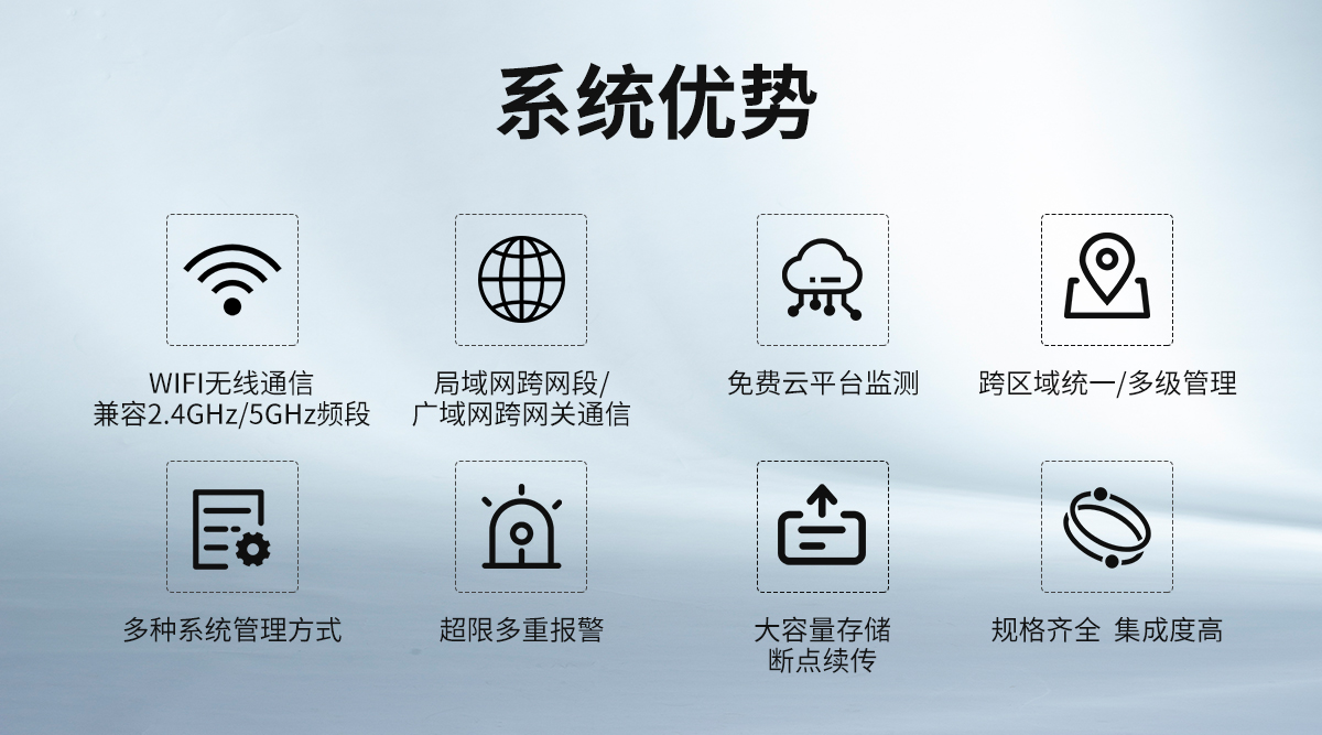 WiFi無線組網型溫濕度監測系統_03.jpg