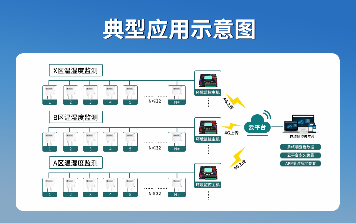 電纜溝溫濕度監測系統_03.jpg