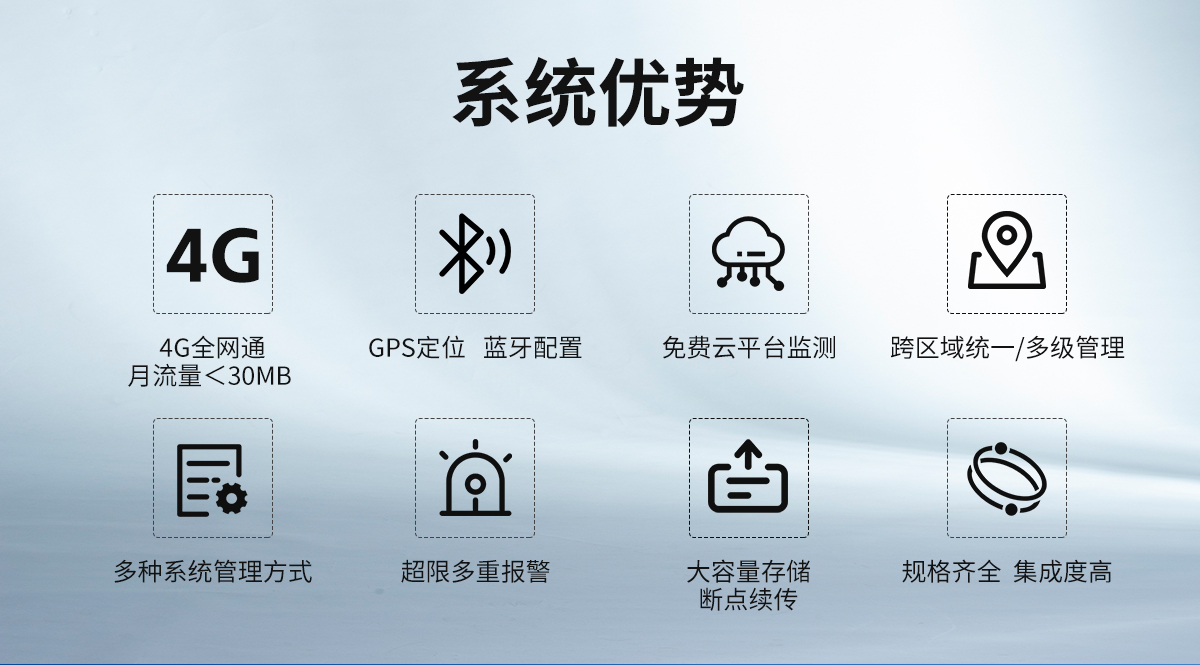 4G無線組網(wǎng)型溫濕度監(jiān)測系統(tǒng)_03.jpg