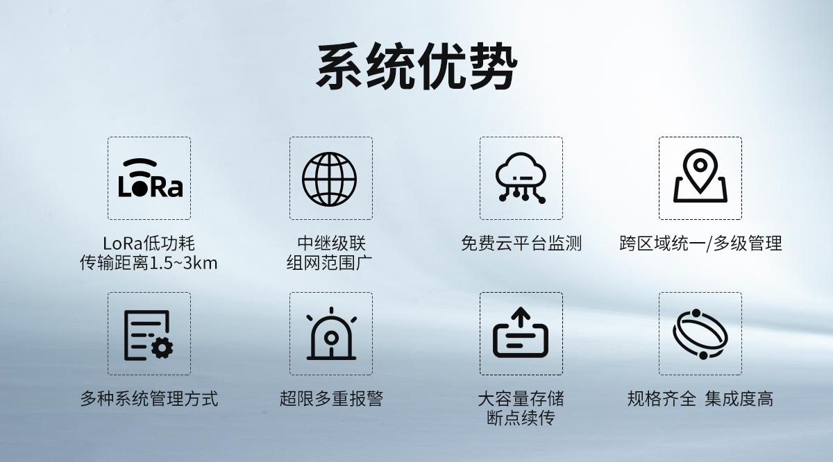 lora無線組網型溫濕度監測系統_03.jpg