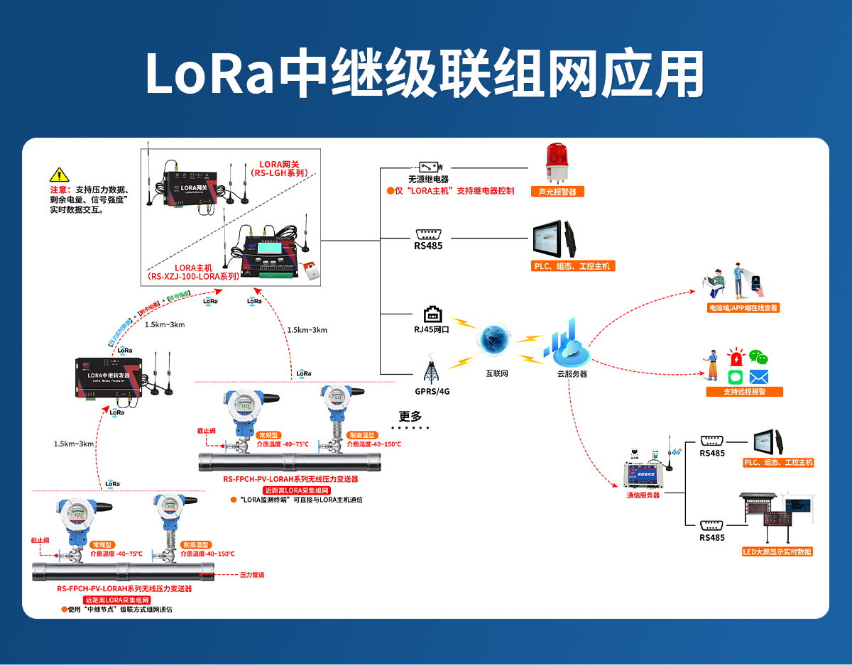 LORA無線壓力變送器_03.jpg