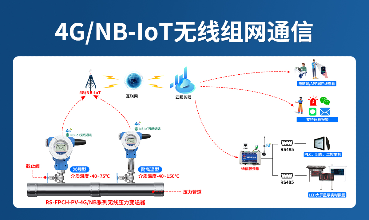 4GNB-IoT型無線壓力變送器_03.jpg