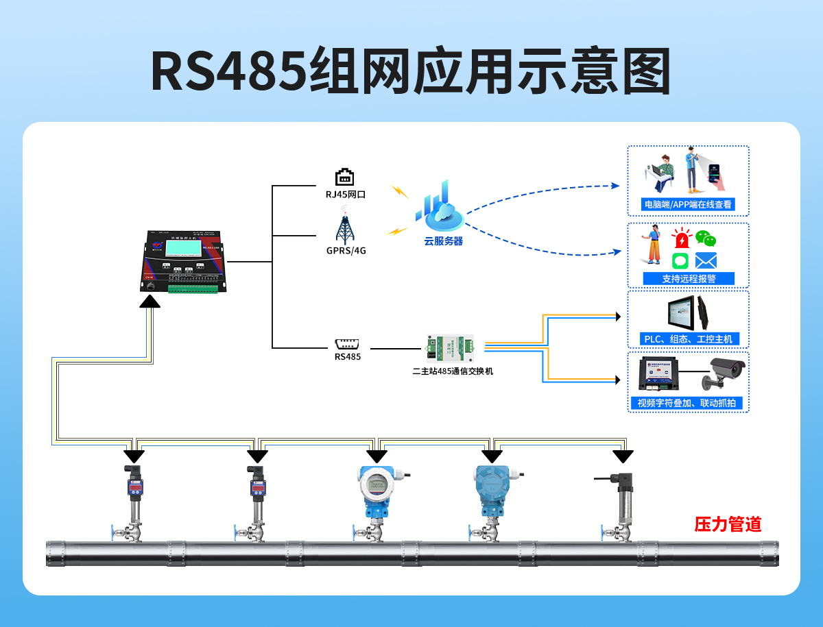 RS485模擬量型壓力變送器_05.jpg