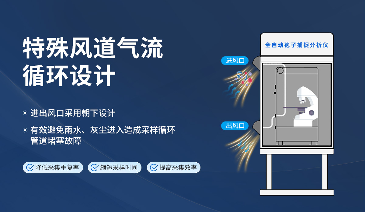 全自動孢子捕捉分析儀_03.jpg